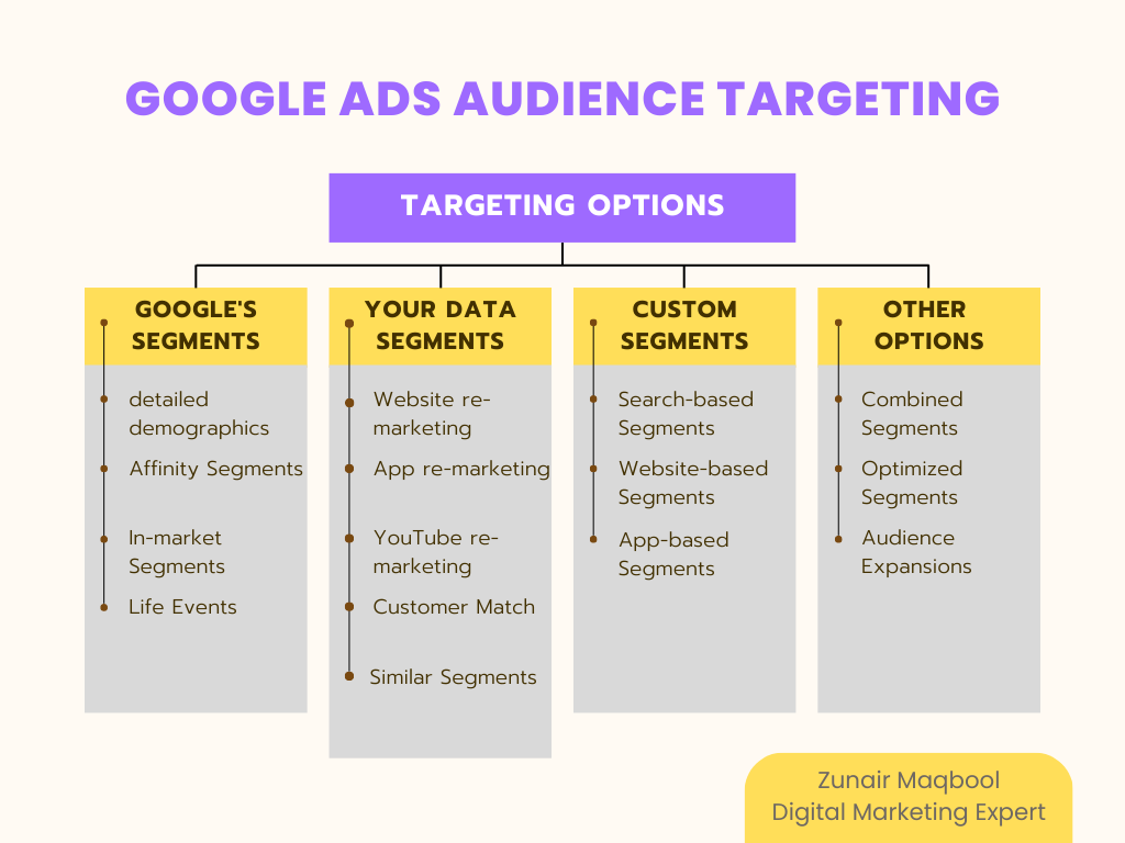 Panduan Menargetkan Audiens di Google Ads untuk Bisnis
